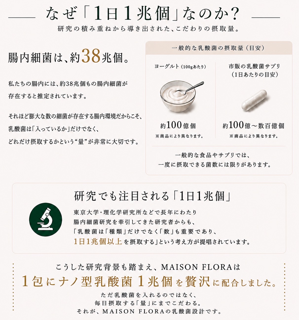 なぜ「1日1兆個」なのか ── 腸内細菌約38兆個。研究でも注目される1日1兆個を1包に配合